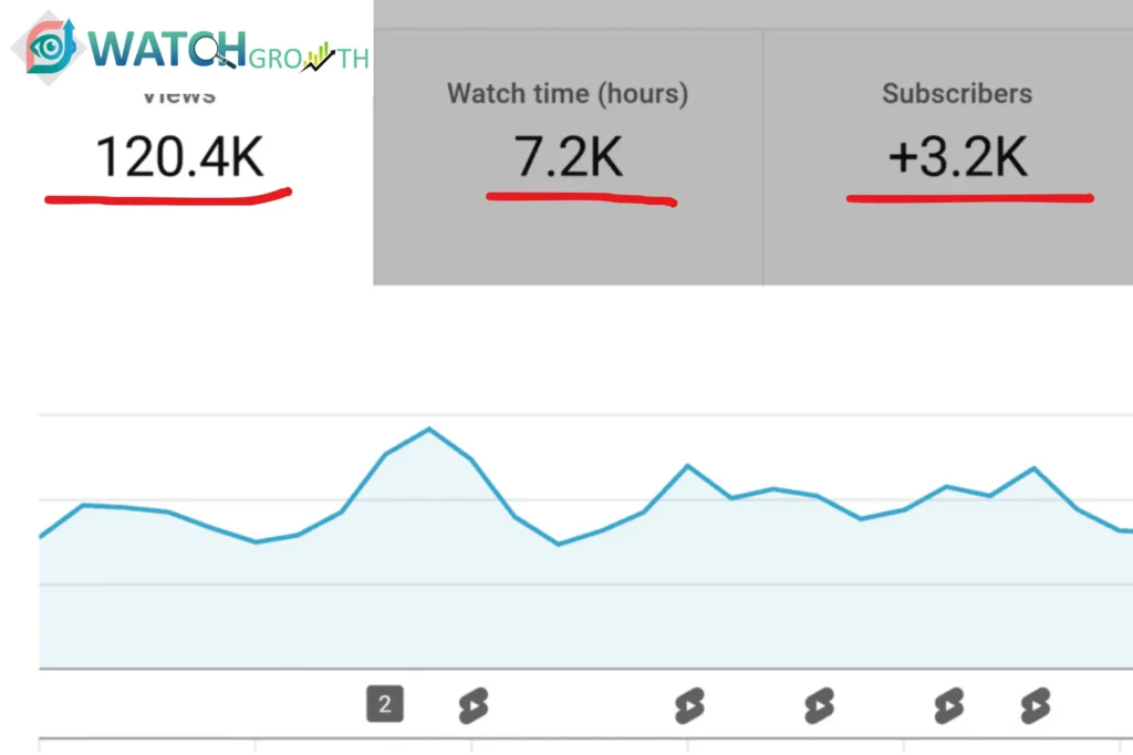 Create High Quality Content Consistently